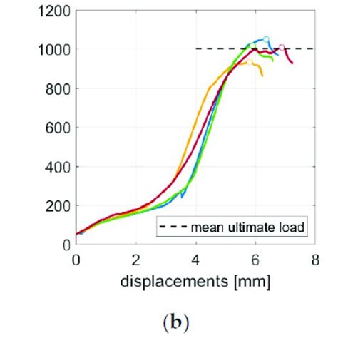 compressive strength calculation corrugated box|Box Compression Test Calculator: BCT Strength Calculator.